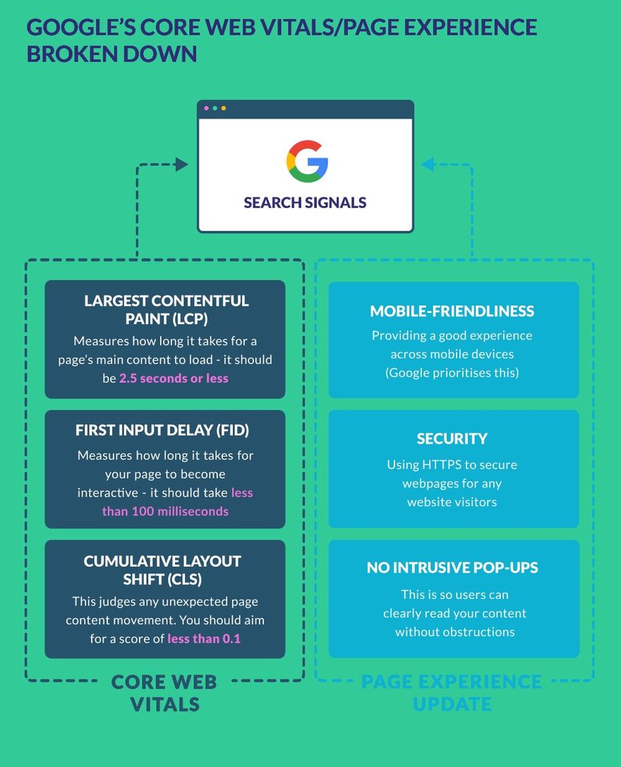2022 web trends - core web vitals.png web trends google vitals
