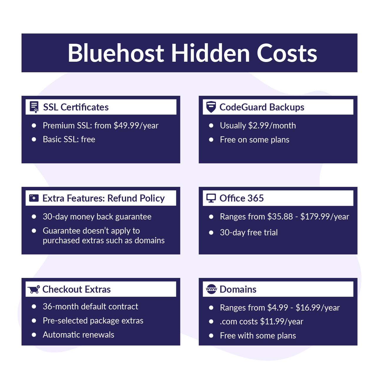 bluehost hidden costs graphic wbe bluehost hidden costs graphic