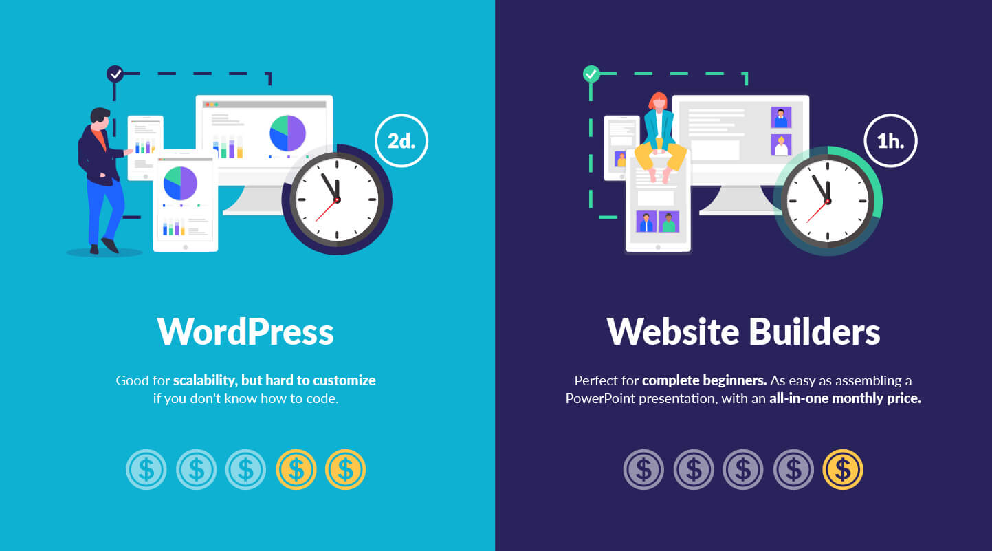 Building_websites_Website_builders_v_wordpress Building websites - website builder v wordpress