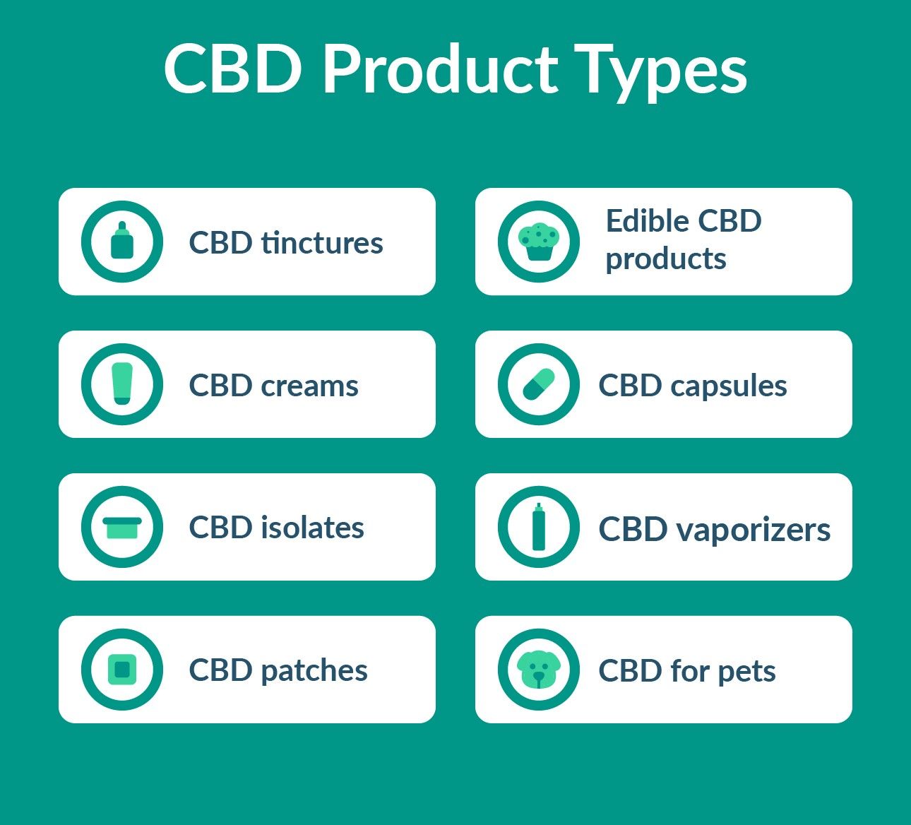 cbd product types