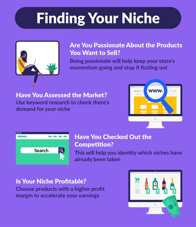 CPT-3115_Find Your Niche Infographic Find Your Niche Infographic