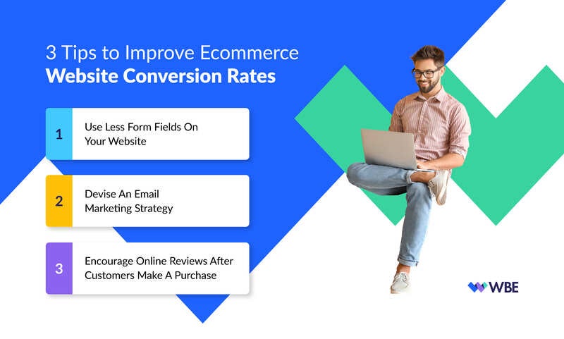 CPT-5638 _ WBE Average Website Conversion Rates In 5 Key Industries _ Brands _ WBE-03 (4) 3 tips to improve ecommerce website conversion rates
