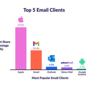 CPT-5988 _ Email Marketing ROI Infographic Bar chart displayingmarket share percentage of five popular email providers