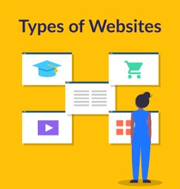 types of websites