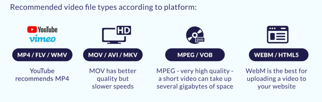 Formatting video for your website 4 recommended video file types according to platform