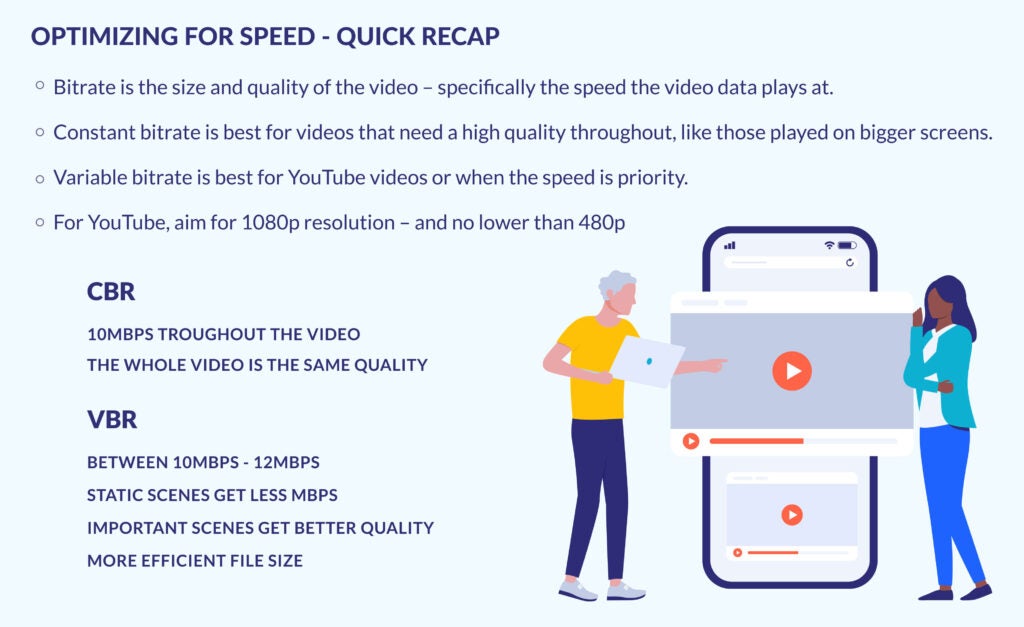 Optimizing for speed quick recap Recap of the best ways to optimize your website for speed