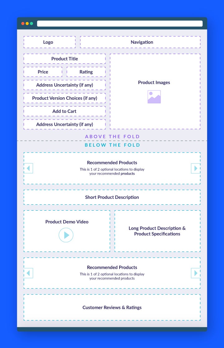 how to design a product page feature focussed template 3 how to design a product page feature focussed template 3
