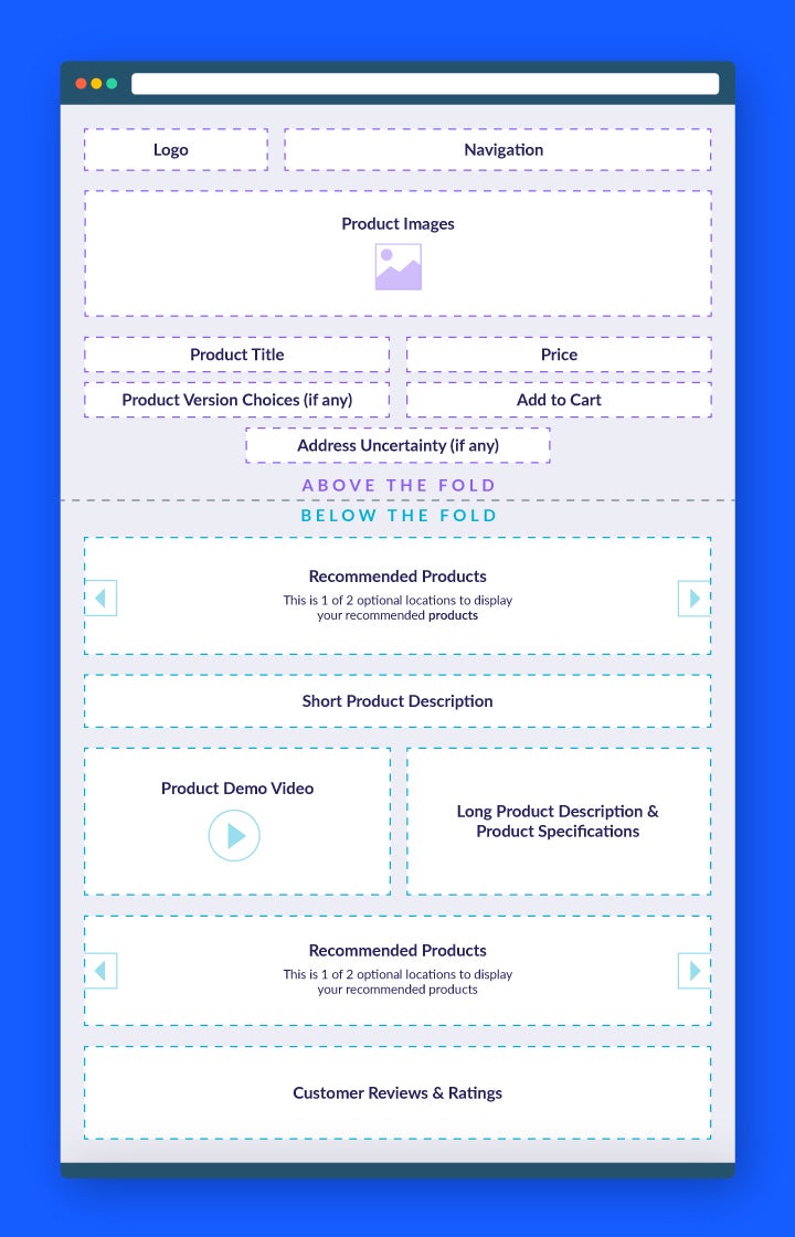 how to design a product page image focussed template 2 how to design a product page image focussed template 2