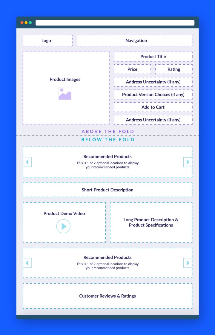how to design a product page universal template 1 how to design a product page universal template 1