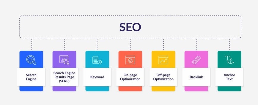 Infographic - SEO Glossary - All the Definitions You Need In 2023 - Brands - WBE 2_11zon (1) (2) The different types of basic SEO