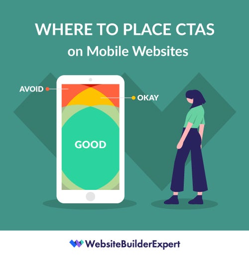 mobile-friendly-CTAs Creating a mobile-friendly website: where to add CTAs