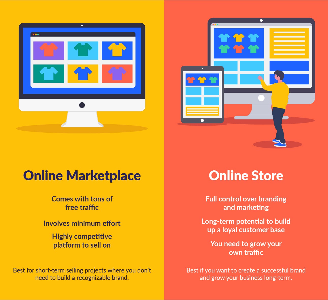 online store vs online marketplace Graphic split in two to highlight the differences between dropshipping using an online store vs online marketplace