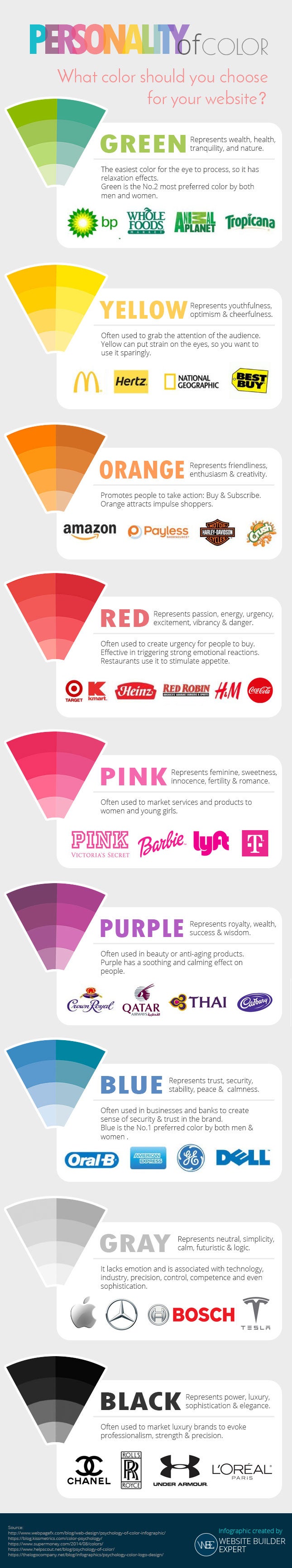 Personality of color infographic by website builder expert Personality of color infographic describing what each color represents