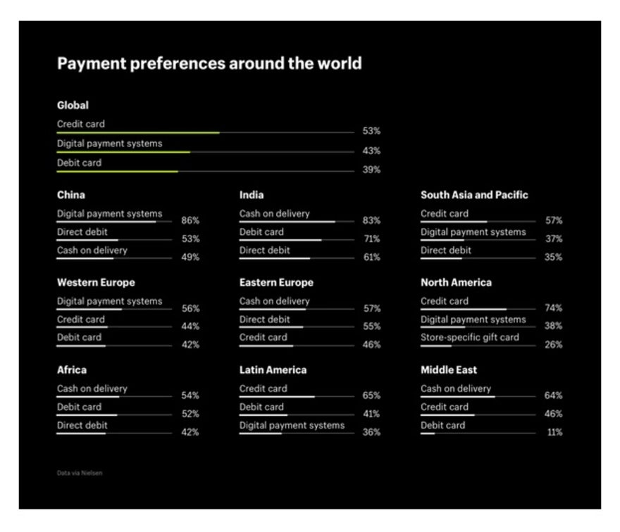 Shopify Payments