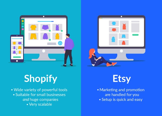 shopify vs etsy shopify vs etsy inforgraphics with two cartoon desktops and a phone on the Shopify side with stylized people looking at them