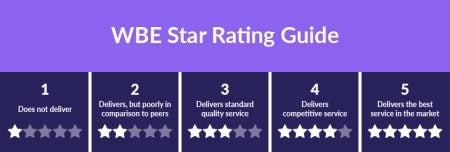 star rating explanation graphic