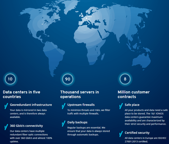 1&1 IONOS Reliability 1&1 ionos reliability