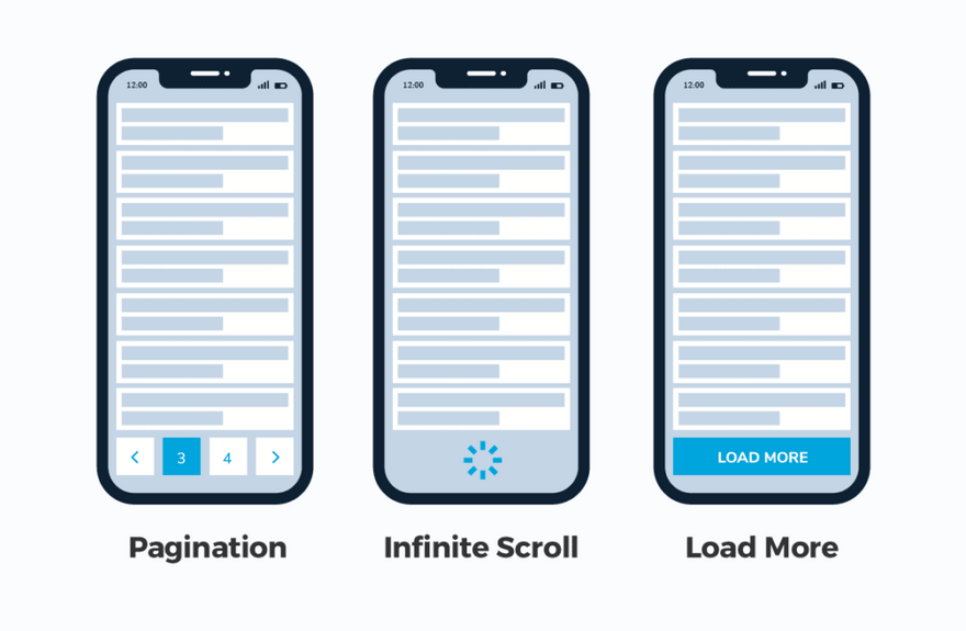 2022 web trends - lazy loading web trends lazy loading