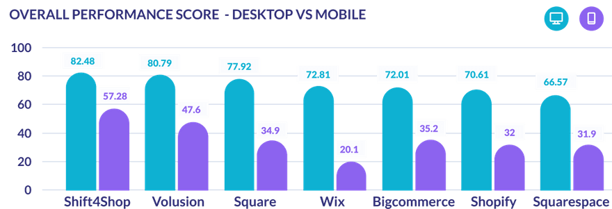 2022 web trends - overall socre (1) web trends graph