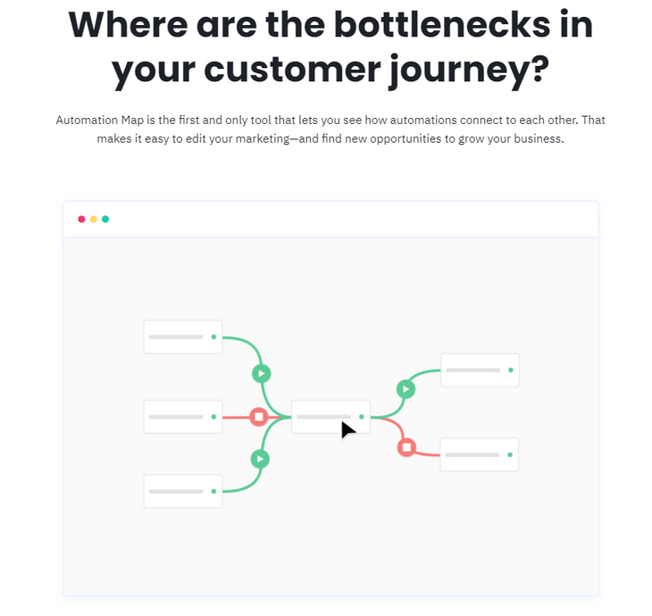 activecampaign review automations map activecampaign review automations map