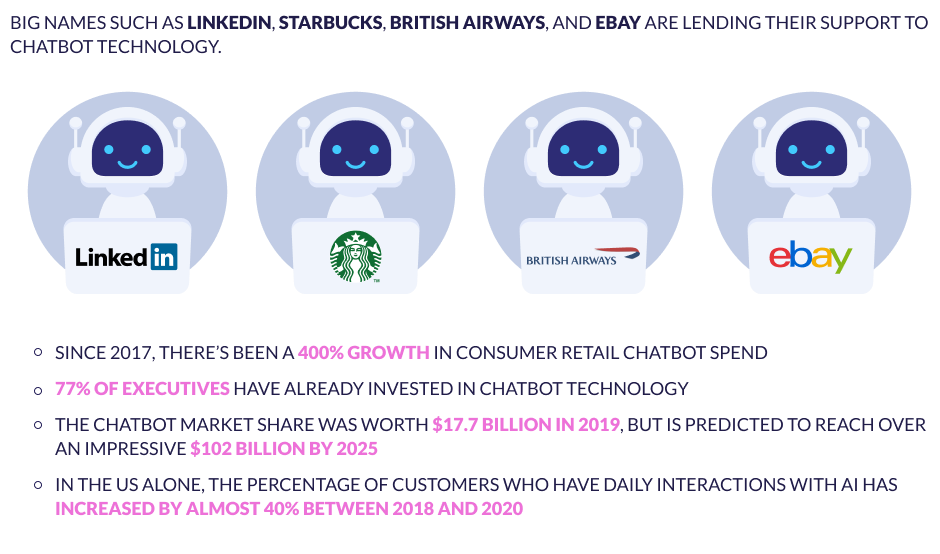 AI CHATBOTS Statistics and Trends Article Version AI CHATBOTS Statistics and Trends Article Version