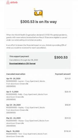 AirBnB Transactional AirBnB Transactional