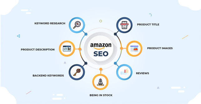 amazon seo Amazon SEO strategies
