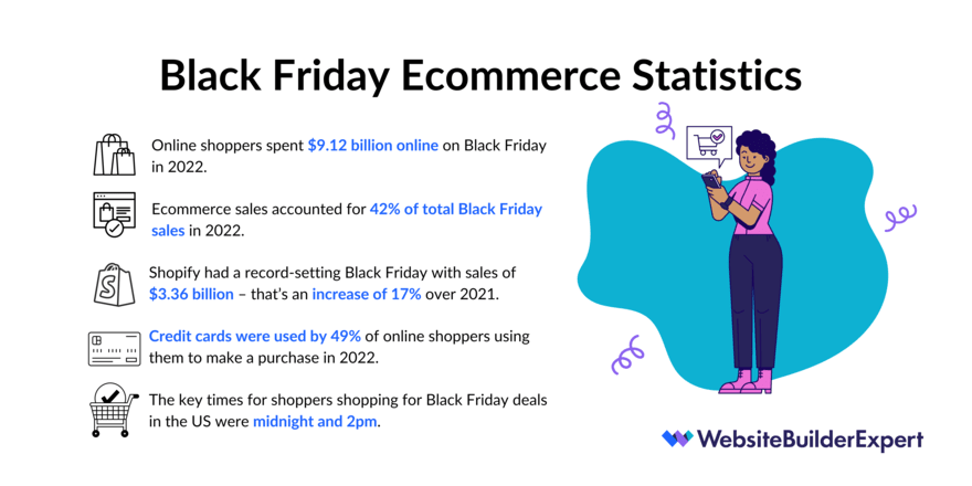 BF Ecommerce Stats A list of the 5 main ecommerce statistics businesses need to know to prepare for Black Friday.