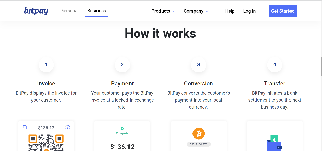 BitPay how it works