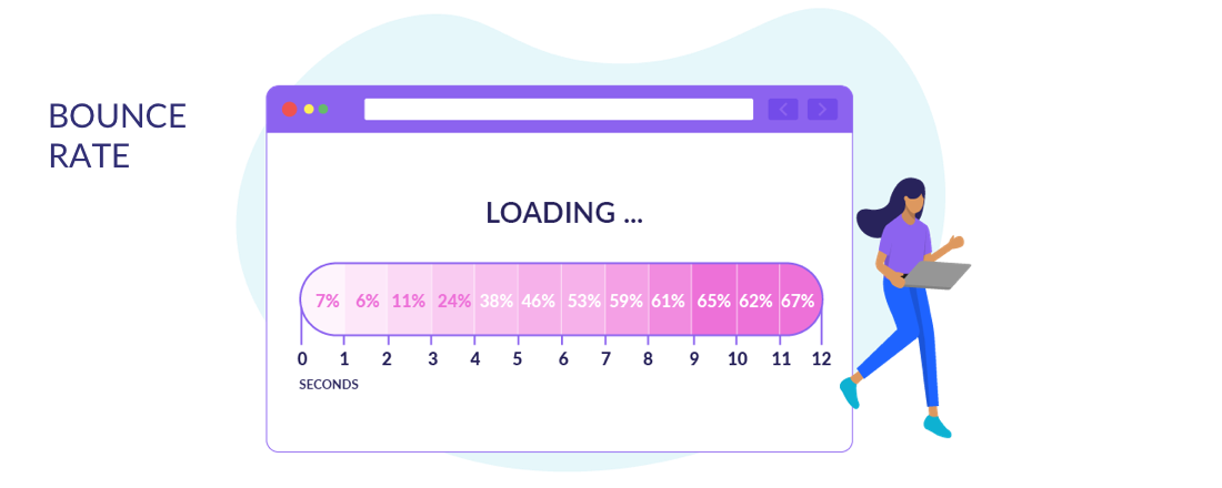 bounce rate statistics bounce rate statistics timeline
