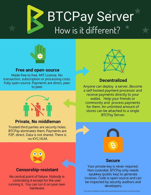 BTCPay-How-Is-It-Different.586ba65e