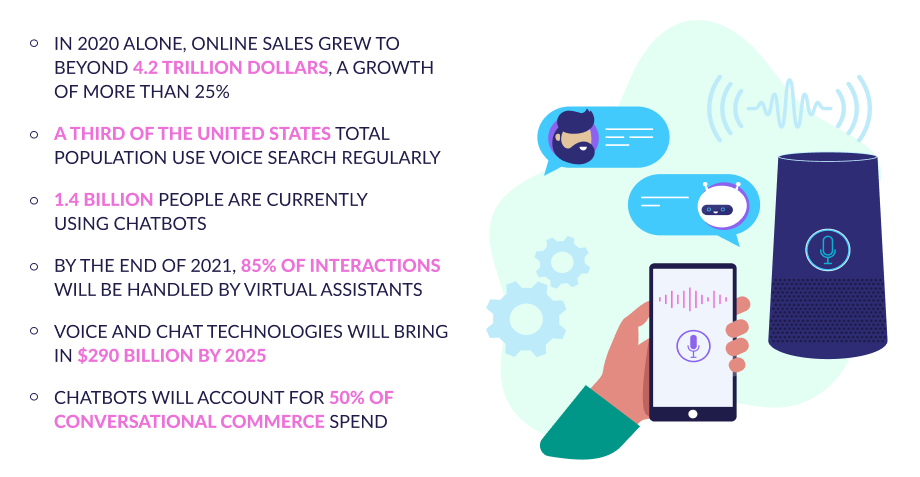 Conversational Commerce statistical Overview in 2022_article - finished
