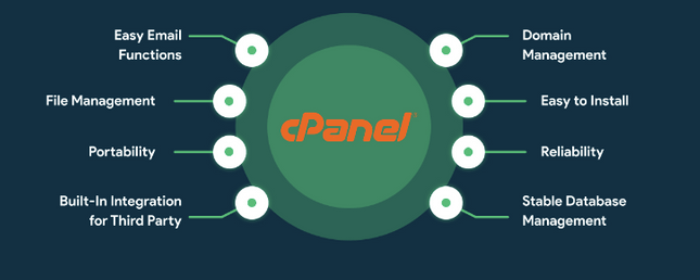 cPanel-Features cPanel offers several important features like file management, Email functions, and so on.