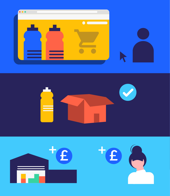 What is Dropshipping Infographic What is Dropshipping Infographic
