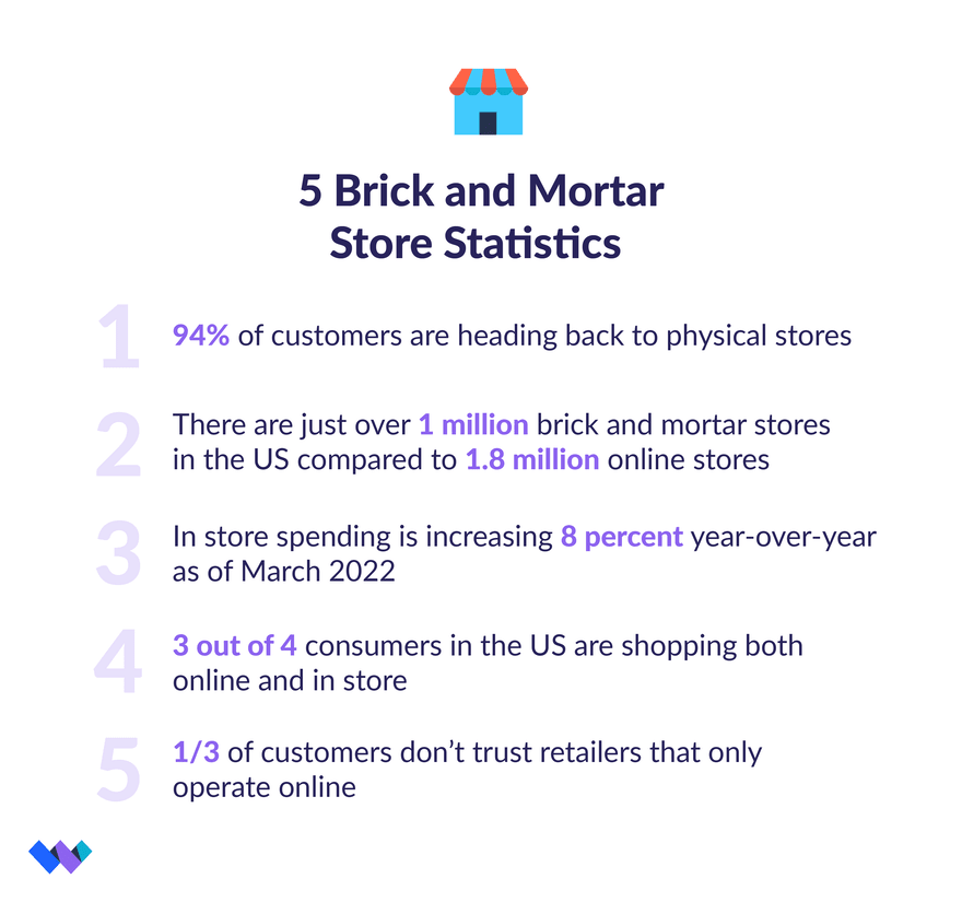 CPT-6864 _ Infographic _ Retail Statistics 2023 Brick And Mortar Stores vs The Rise Of E-Commerce _ Brands _ WBE-03 (1) A list of the top brick and mortar store statistics