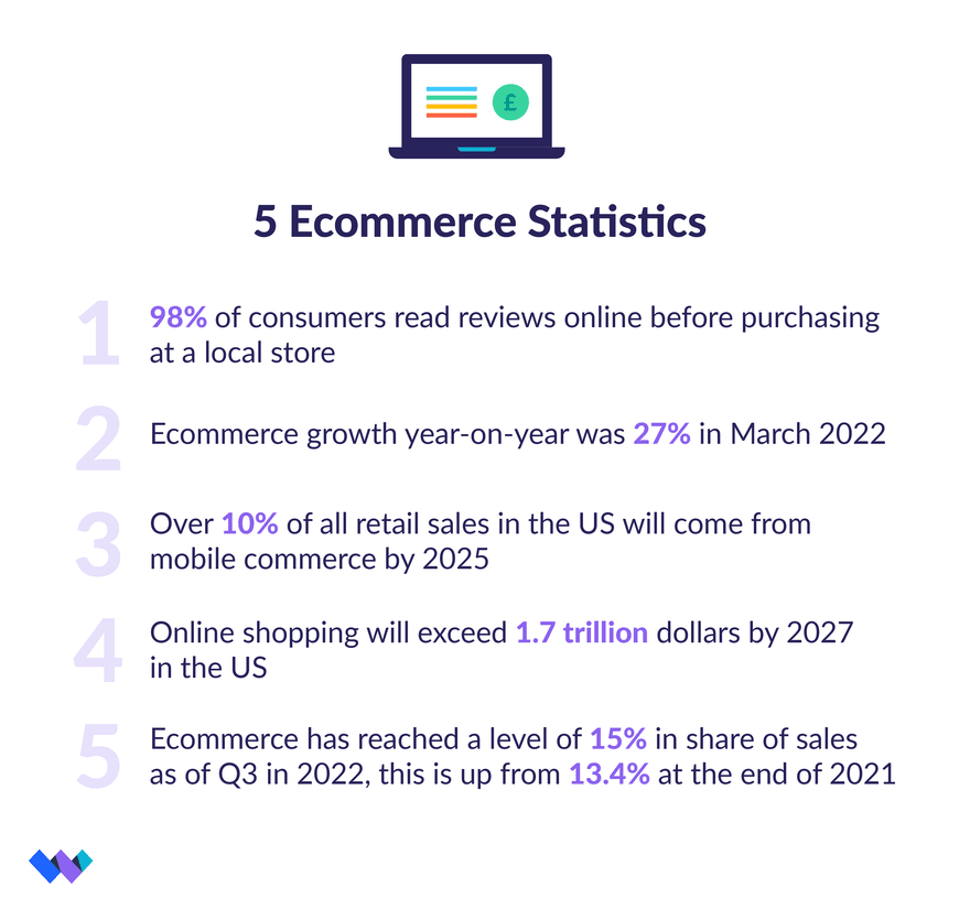 CPT-6864 _ Infographic _ Retail Statistics 2023 Brick And Mortar Stores vs The Rise Of E-Commerce _ Brands _ WBE-04 (1) A list of the five Ecommerce statistics