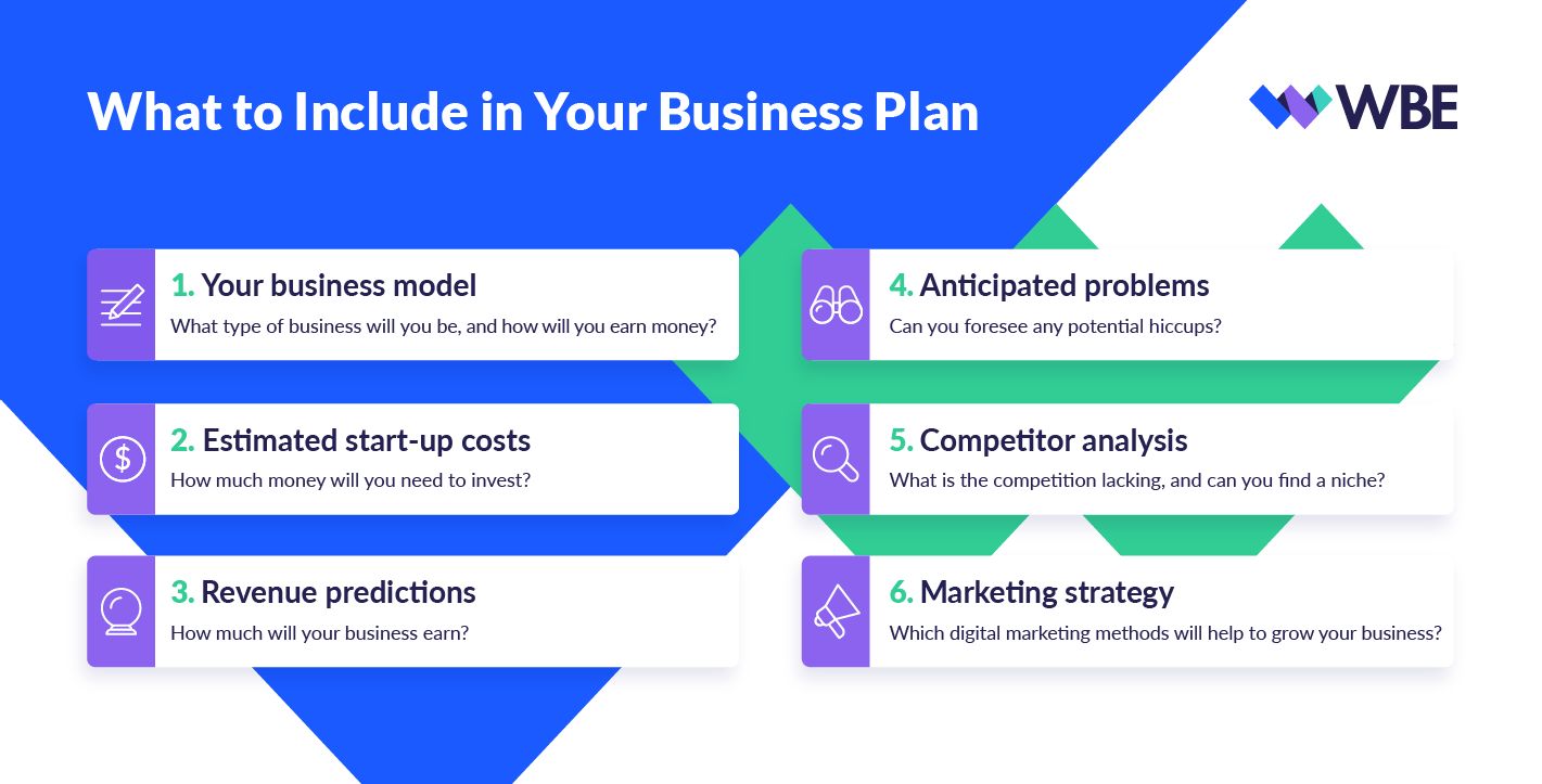 create a business plan what to include in business plan