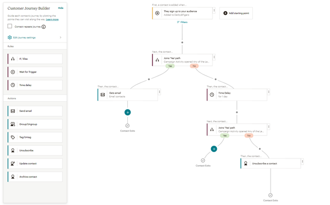 Customer Journey Example Customer Journey Example