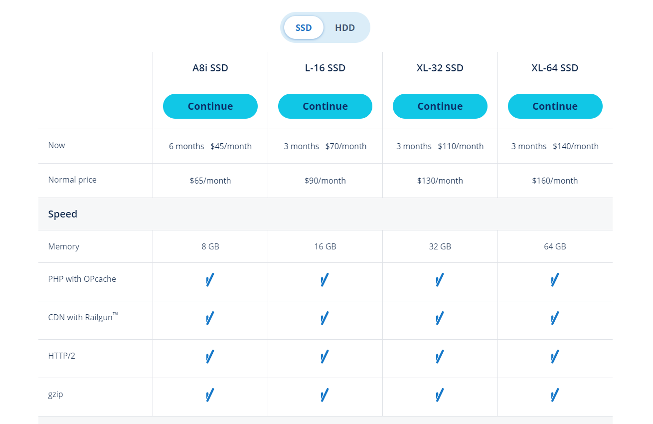 Dedicated hosting ionos pricing IONOS pricing