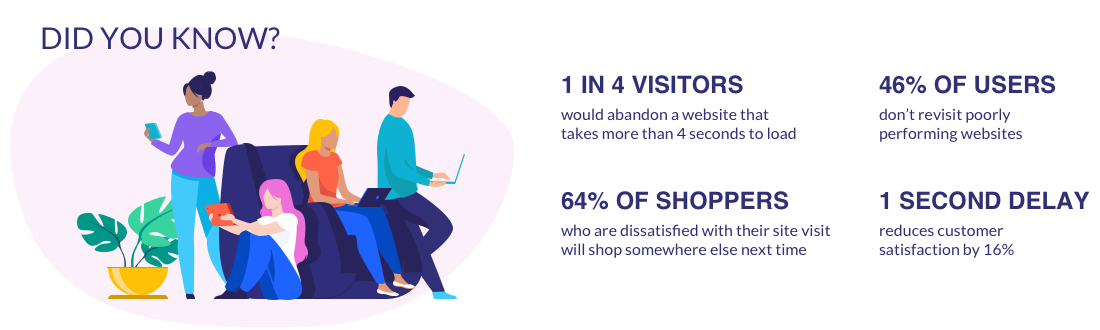 did you know web speed fast facts