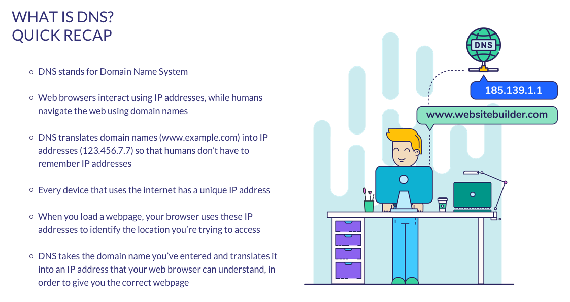 DNS Assets 1 what is dns recap
