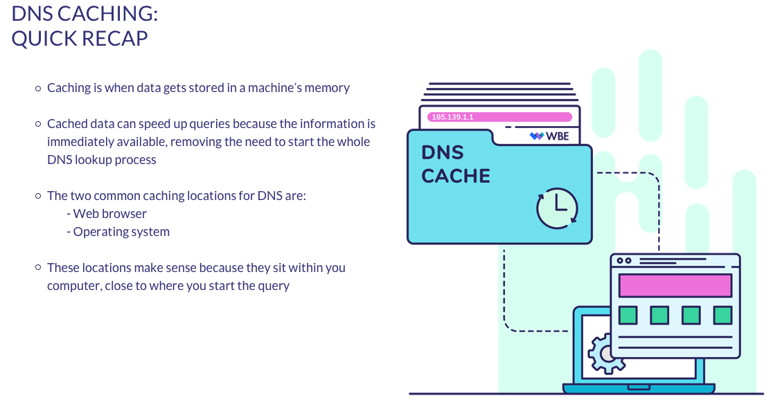 DNS Assets 6 dns caching recap