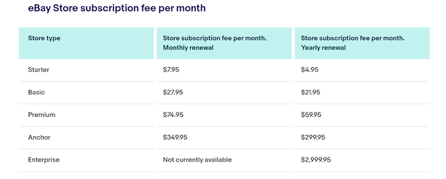 eBay pricing eBay pricing
