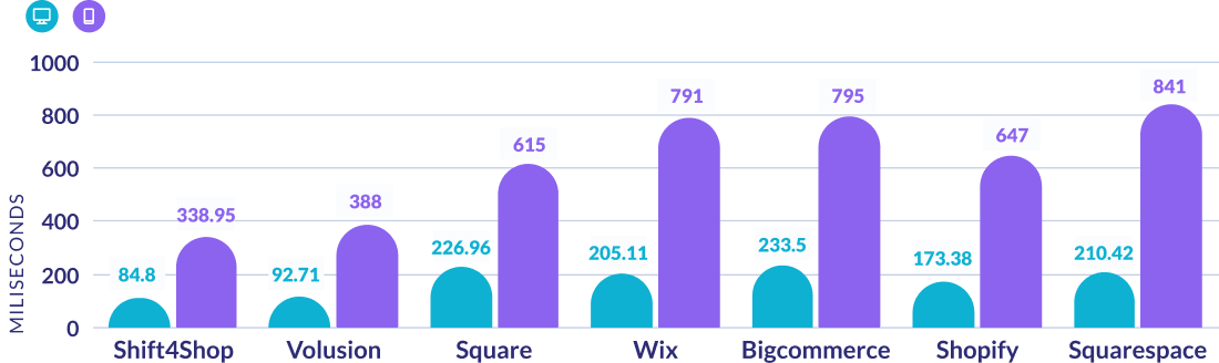 FID Results Graph