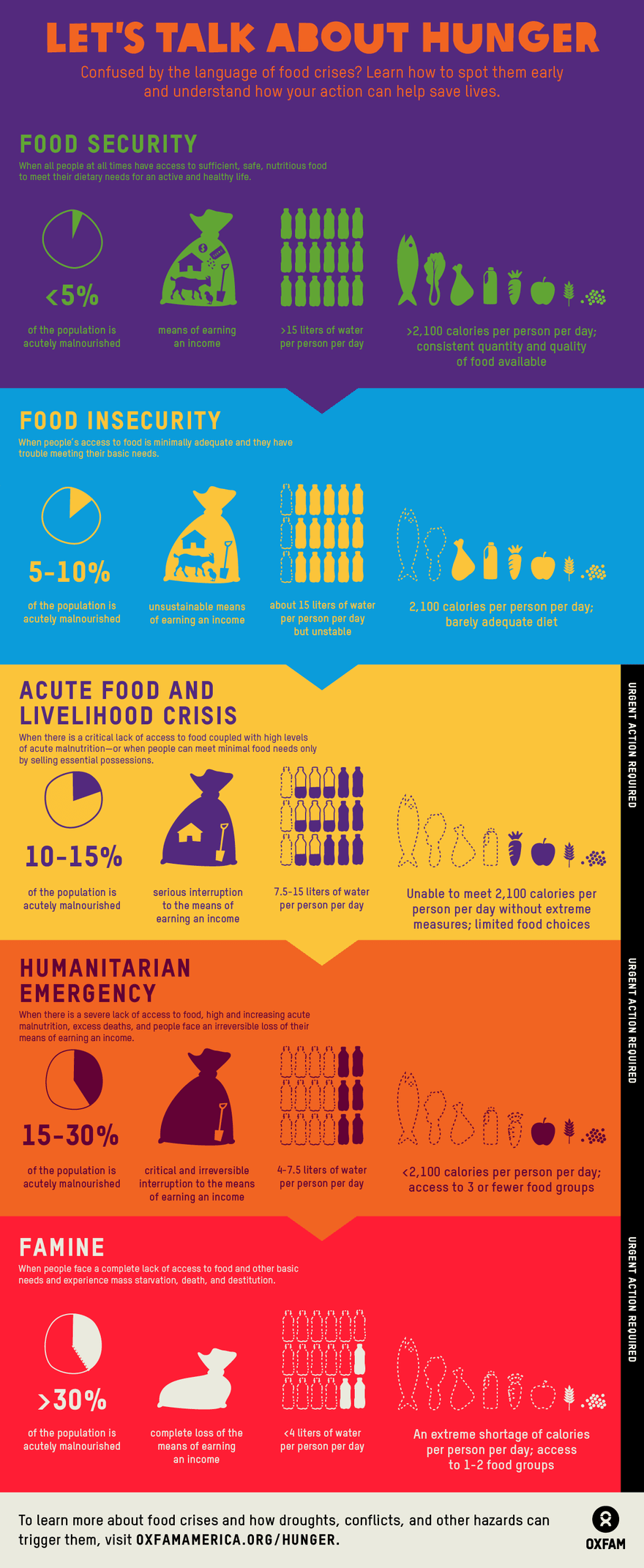 Oxfam Hunger infographic Infographic from Oxfam