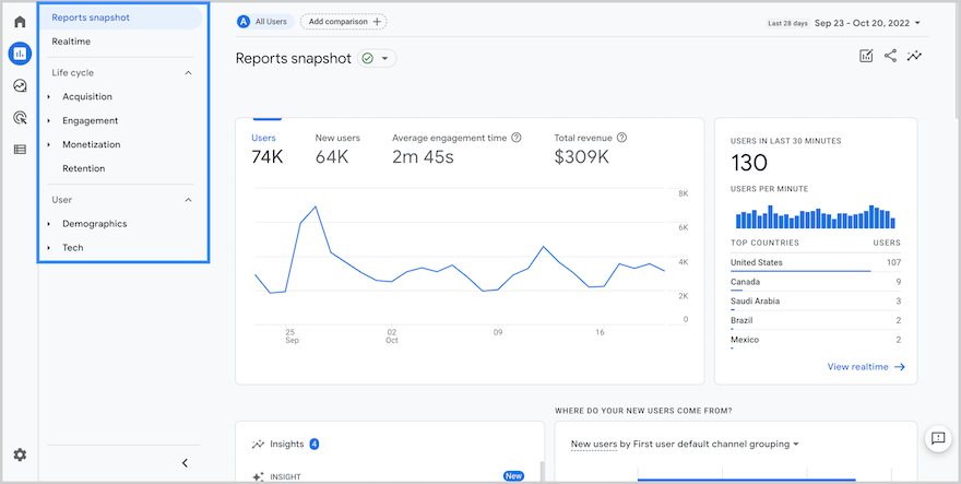 GA4 screenshot reporting and analytics dashboard GA4 screenshot reporting and analytics dashboard