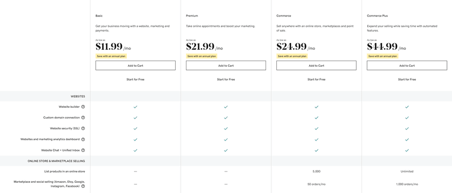 GoDaddy pricing Table with GoDaddy builder prices, four plans with features listed