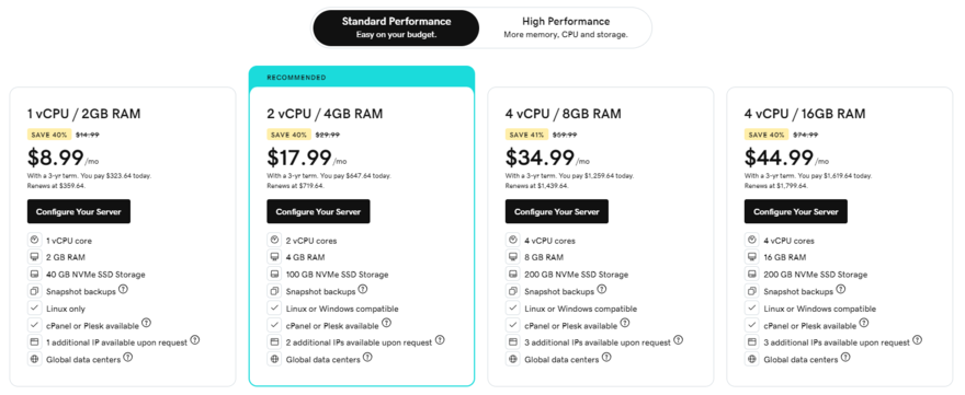GoDaddy self managed VPS ASPNET plans GoDaddy four VPS hosting plans with prices and features