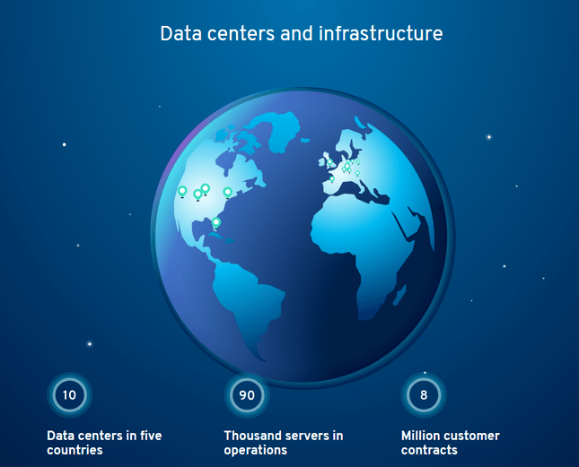 GoDaddy vs 1&1 IONOS Data Centers blue globe showing the worldwide IONOS date centres