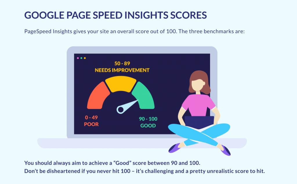 Google Page Speed Insights Scores google page speed insights scores